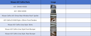 อุปกรณ์ตกแต่งสำหรับนิสสัน <span class=keywords><strong>A31</strong></span> Cefiro รุ่น D MAX OEM สไตล์ Uras ประกอบด้วยสปอยเลอร์หลังคา สเกิร์ต สปอยเลอร์หน้า สปอยเลอร์หลัง และชิ้นส่วนกันชน - Product Image 3