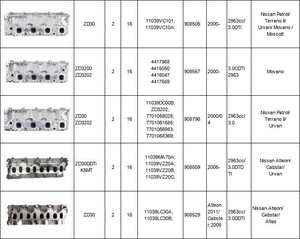 Cabeza de Cilindro Completa ZD30 908506 OEN 11039VC101 / 11039VC10A para Nissan Patrol / Terrano / Urvan / <span class=keywords><strong>Movano</strong></span> / Moscott - Product Image 6