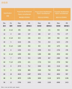 Khác Marine Nguồn cung cấp Nhà máy trực tiếp 56 Mét 220M nylon <span class=keywords><strong>Monofilament</strong></span> 6 Strand Composite <span class=keywords><strong>Rope</strong></span> cho máy bay phản lực THUYỀN MARINA bản lề bao gồm - Product Image 6