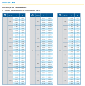 CREEs คุณภาพดี CP41B-WES-CK0P0154 60DG C-WT STNDOF P4 3.6V LED 9000K ไฟ LED สีขาว - Product Image 5