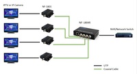 Convertidor de Medios Kingtype EOC, Módem Maestro y Esclavo, Ethernet sobre Cable Coaxial, Red IP, Fibra Óptica