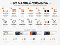 Video Wall LCD Ultra Ancho de Alto Brillo HD con Bisel Ultra Delgado, Pantalla Comercial 24/7, Solución OEM ODM