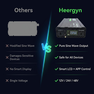 Inversor de Onda Sinusoidal Pura de 3000W, Pico de 6000W, con APP para Food Truck, Cafetera, Starlink, Vivienda en RV, DC 12V 24V - Product Image 4