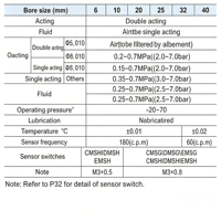 Cylindre pneumatique de précision série HFZ32, alvéolure de 32 mm, en alliage d'aluminium, pour robotique de préhension et placement, double effet parallèle standard