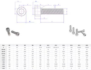 Tornillos de Cabeza Hexagonal Niquelados, Tornillos para Altavoces M4 M5 M6 M8 M10 M12 Grado 8.8 <span class=keywords><strong>Din</strong></span> <span class=keywords><strong>912</strong></span>, Tornillos de Zinc y Carbono - Product Image 5