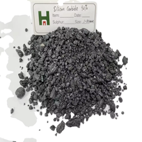 Inoculants Métallurgiques 90% SiC, Carbure de Silicium, Carborundum