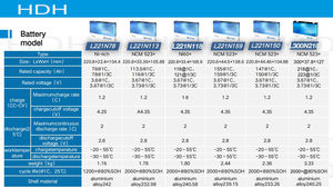 Аккумуляторная батарея Calb LiFePo4 L173F163 3,2 V 163ah призматический литий-ионный LFP в наличии перезаряжаемый аккумулятор для хранения энергии - Product Image 4