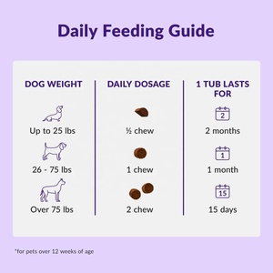 Masticables suaves multivitamínicos con sabor a pavo Premium para perros, aumentan la energía de la inmunidad, reducen la <span class=keywords><strong>ansiedad</strong></span>, alergias e inflamación - Product Image 3