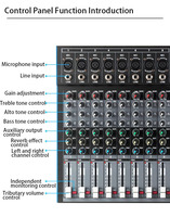 Console de Mixage Numérique Audio Professionnelle DJ à 16 Canaux, Meilleure Vente d'Usine