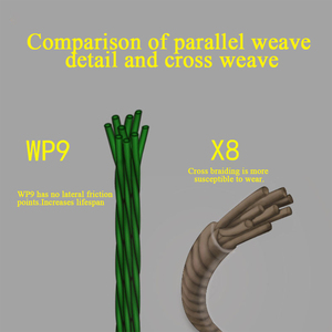 สายเบ็ดตกปลา UHMW Fish แบบถัก 9 เส้น ยาว 1000 เมตร เคลือบป้อง<span class=keywords><strong>กัน</strong></span>รังสียูวี ทนทานต่อการขัดถูสูง <span class=keywords><strong>ปลา</strong></span>ยสายแบบจมและแบบลอยน้ำ ใช้สำหรับตกปลาในลำธาร รับน้ำหนักได้ 18-85 ปอนด์ - Product Image 5