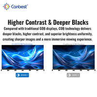 Canbest Cob P0.9 1.2mm 1.5mm İç Mekan LED Ekran Katlanabilir Poster 1200nit 3840hz 4k LED Video Duvarı Düğün Etkinlikleri için
