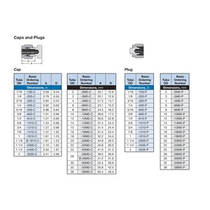 SS-2400-C 1 1/2 pulgadas <span class=keywords><strong>Abrazadera</strong></span> para tubo OD con <span class=keywords><strong>tapa</strong></span> de acero inoxidable 316 - Product Image 2