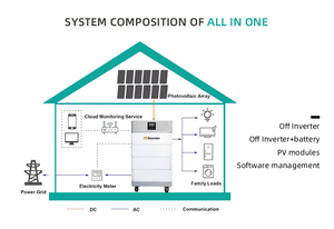 Paquete de Baterías Solares de Ciclo Profundo de 256V 100Ah Apilables y Dividibles con Pantalla LCD y Comunicación - Product Image 2