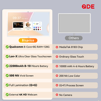 Écran tactile LCD portable QDE sur pied pour affichage numérique publicitaire intérieur