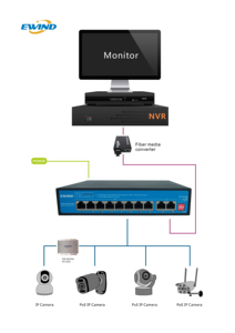 OEM/ODM PoE <span class=keywords><strong>Switch</strong></span> 4 <span class=keywords><strong>8</strong></span> 16 24 Cổng Không Được Quản Lý 100M & Gigabit48V <span class=keywords><strong>Ethernet</strong></span> Poe IEEE802.3af/Tại CCTV Phù Hợp, NVR - Product Image 6