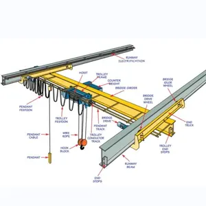 Single Girder Suspension Type Overhead Bridge Crane Lightweight Monorail Cranes