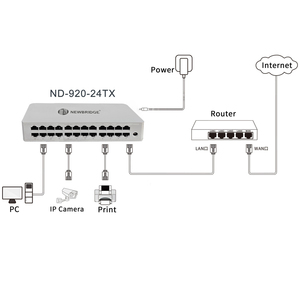 Nhà Máy Chất Lượng Cao 24 Cổng 10/100/1000Mbps Mạng <span class=keywords><strong>Ethernet</strong></span> Chuyển Đổi <span class=keywords><strong>Mini</strong></span> Máy Tính Để Bàn Gigabit Mạng Chuyển Đổi Cho IP Máy Ảnh - Product Image 5
