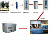 Machine de soufflage automatique de bouteilles en plastique de 5 gallons de haute qualité, machine de fabrication de bouteilles d'eau en PET à longue durée de vie
