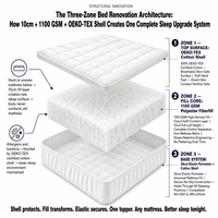 Matelas Z10cm 100-GSM avec enveloppe en coton OEKO-TEX 35cm élastique, transforme n'importe quelle surface en lit |   Partenaire d'innovation en matière de literie fonctionnelle