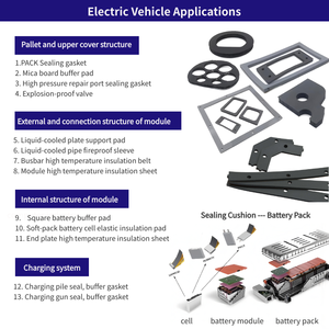 1/2/5m ספוג סיליקון גומי רצועת עגול Dia1-25mm לבן קצף מוט אחורי רצועות קצף vmq כבל קצף - Product Image 4