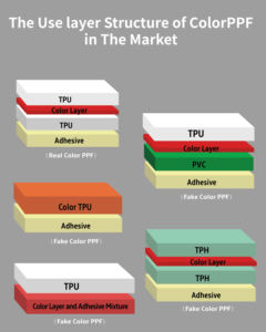 HEY FILM <span class=keywords><strong>Gloss</strong></span> Anti Scratching Self Healing TPU Desert Yellow 1,52*15M Película de protección de pintura PPF de color Película de cambio de color automático - Product Image 5