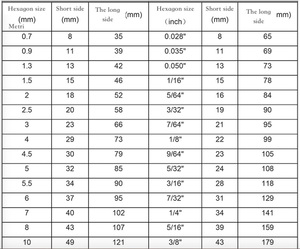 ชุดประแจหกเหลี่ยมแบบพับได้ บรรจุกล่อง 30 ชิ้น - Product Image 4