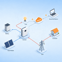 Sistema de Energía Solar Fuera de la Red de 15kW con Batería LiFePO4 para Granjas, Pueblos Rurales y Áreas Remotas, Sistema de Energía Solar Autónomo