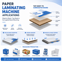 Machine de laminage de carton ondulé entièrement automatique 12000 feuilles par heure / Machine de laminage de carton ondulé pour boîtes en carton