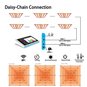 温室室内植物生长灯宽板三星紫外线红外远红双调光器 Bloom 1300W 商用生长灯全光谱 - Product Image 4