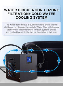 0.3P 0.5P 0.8P 220V 500W Cold for <b>Chiller</b> Air Cooler Ice Bath Hydroponics System Fish Tank Ice Machine - Product Image 4