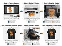 Imprimante à film pour animaux de compagnie A3 de petite taille au prix le plus bas, machine d'impression de t-shirts, imprimante DTF A3 Xp600 pour tous les tissus