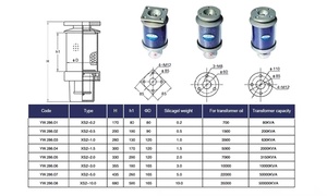 Low Price, High-quality <b>Transformer</b> Accessories, Moisture Absorbing <b>Transformer</b> - Product Image 6