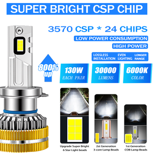 ไฟหน้ารถยนต์ LED รุ่น X130 กำลังสูง 130 วัตต์ แบบปรับเปลี่ยนได้ ไฟสูง-ต่ำ รุ่น H7 H4 H11 - Product Image 2