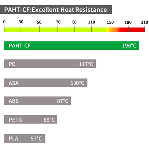 Filament d'imprimante 3D TINMORRY 1,75 mm Filament PETG écologique PLA/ABS/PETG/ASA/TPU 1KG/ROULEAU Tiges en plastique PAHT-CF - Product Image 3