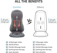 Phenitech Heizung Luftdruck Shiatsu Massage kissen Massage stuhl Sitz mit Vibration/Rollen