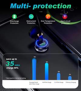 Chargeur USB Kewig de haute qualité 18W + PD45W à charge rapide QC3.0 avec double port USB-A et TYPE-C, prise de chargeur de voiture pour moto - Product Image 4