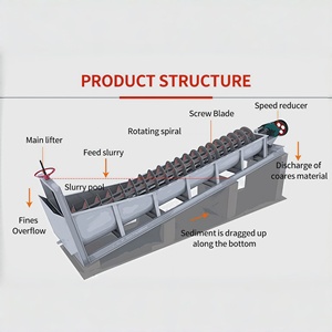 Lave-sable spirale XL515 à haute résistance à l'usure et longue durée de vie pour le recyclage <span class=keywords><strong>du</strong></span> gravier de rivière, des galets et des déchets de construction - Product Image 2