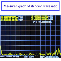 Antenne logarithmique périodique dédiée UWB, antenne de détection de direction, analyseur de spectre, analyse de signal, positionnement, antenne EMC