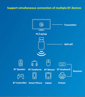 Driver Gratis RTL8821CU 600Mbps USB WiFi BT Dongle Dual Band Kartu Jaringan Nirkabel AC600 2 in 1 WiFi BT Adapter untuk PC Laptop