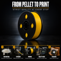 Filament TPU pour imprimante 3D, 1,75 mm, bobine de 1 kg, filament TPU 95A, souple et flexible, matériau d'impression 3D, prix d'usine OEM