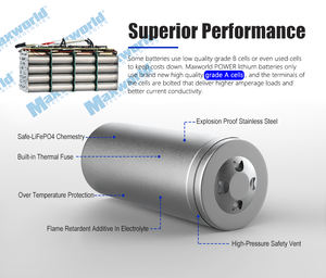 12V 200Ah LiFePO4 Batterie Eingebaute BMS Lithium-Eisen-Phosphat-Zelle für Wohnmobil-Wohnmobile Golf wagen Offroad-Off-Grid-Solar - Product Image 2