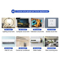 Massiver Kupferkern BV Elektrokabel PVC-Isoliertes Hausbau-Elektrokabel für Innenausstattung