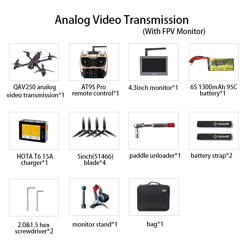 Package 4: Analog Video Transmission Complete Machine