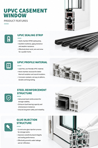 หน้าต่างบานเปิด UPVC ยี่ห้อ AOSTTER ประกอบสำเร็จพร้อมติดตั้งง่าย พร้อมครีบยึดและคู่มือการติดตั้งอย่างมืออาชีพสำหรับโครงการ - Product Image 6