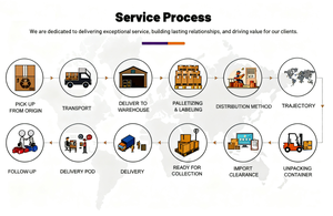 Agente de Envío Aéreo FOB y DDP Más Económico, Transitario de Carga Aérea de China a Estados Unidos - Product Image 6