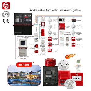 Sistemas de panel de control de alarma contra incendios comerciales sistema de alarma contra incendios convencional suministros de extinción de incendios para la seguridad del hotel - Product Image 1