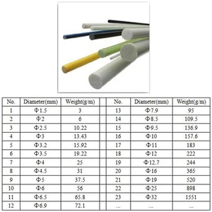 5mm 6mm 7mm 8mm 10mm 11mm 15mm Composite Solid Fiberglass <b>Rods</b> - Product Image 6