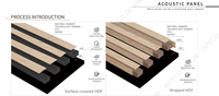 Paneles Acústicos Modernos de MDF, Absorbentes de Sonido, Ignífugos, de Madera Alistonada, Personalizados, Impermeables, Ecológicos, Paneles de Pared para el Hogar, Envío Gratuito