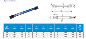 Support pour outils magnétiques, 1 unité, rangement <span class=keywords><strong>de</strong></span> clé à bande, jeu <span class=keywords><strong>de</strong></span> douilles - Product Image 4