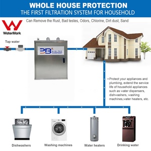 Système <span class=keywords><strong>de</strong></span> filtration d'<span class=keywords><strong>eau</strong></span> pour toute la maison WM 3 étapes avec couvercle en acier inoxydable 304, 4,5x20 pouces, avec cartouches filtrantes PP+UDF+CTO et port d'entrée/sortie <span class=keywords><strong>de</strong></span> 1 pouce - Product Image 3